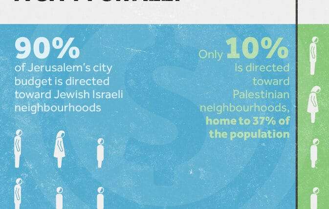 Jerusalem : A city for all ?