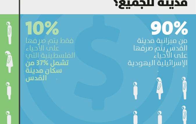 القدس: مدينة للجميع؟