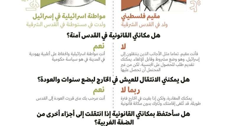 ولدوا غير متساوين – القدس الشرقية