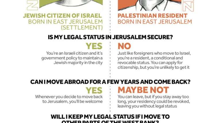 Born Unequal East Jerusalem