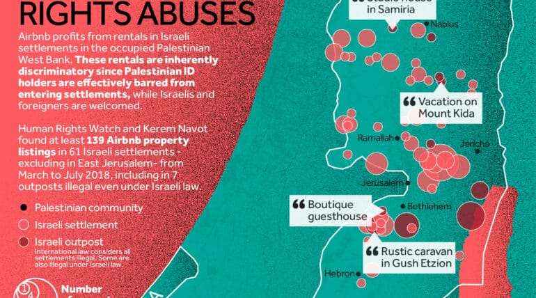 AirBnB & Israeli Abuses