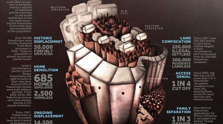 Anatomy of Inequality