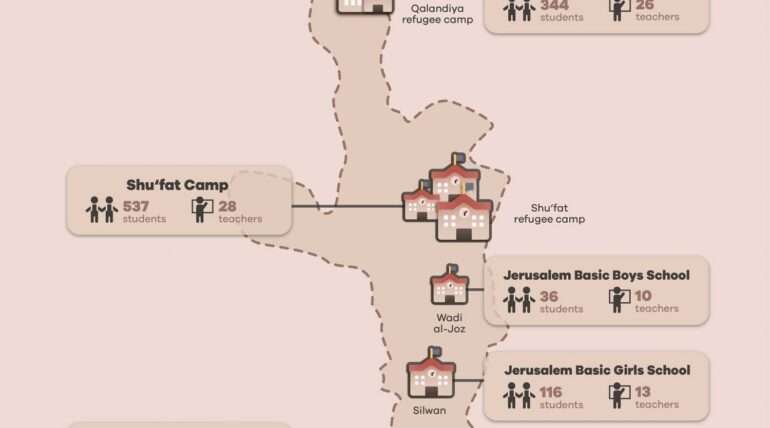 UNRWA Schools in Jerusalem That Israel Has Ordered to Close
