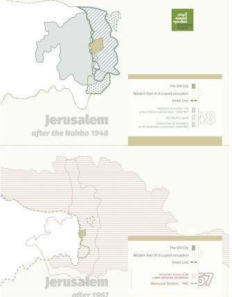 Jerusalem 1948-1967