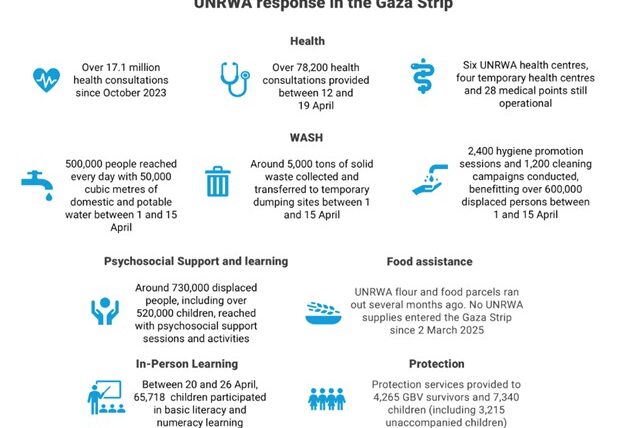 THE HUMANITARIAN CRISIS IN THE GAZA STRIP AND THE OCCUPIED WEST BANK, INCLUDING EAST JERUSALEM